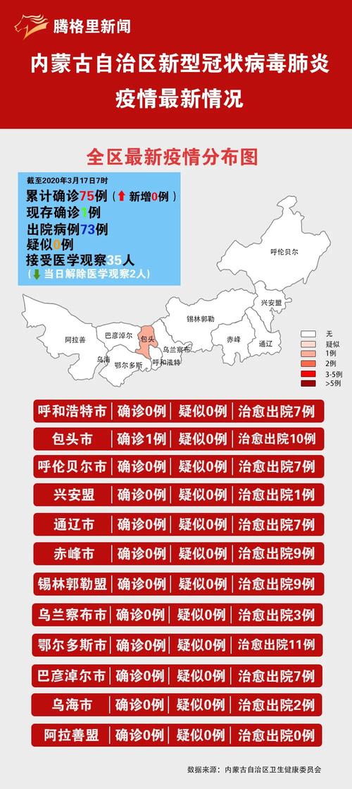 敖汉肺炎疫情-敖汉旗有疫情吗-第4张图片 敖汉肺炎疫情-敖汉旗有疫情吗-第4张图片