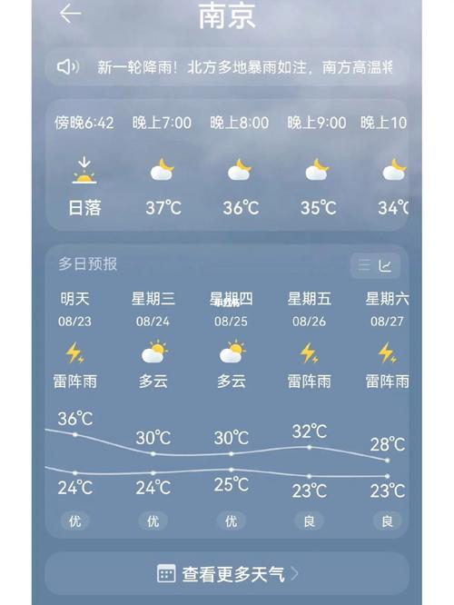 南京未来五天天气/南京未来五天天气预报-第2张图片 南京未来五天天气/南京未来五天天气预报-第2张图片