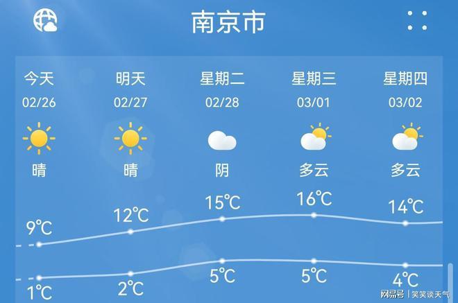 南京未来五天天气/南京未来五天天气预报-第7张图片 南京未来五天天气/南京未来五天天气预报-第7张图片