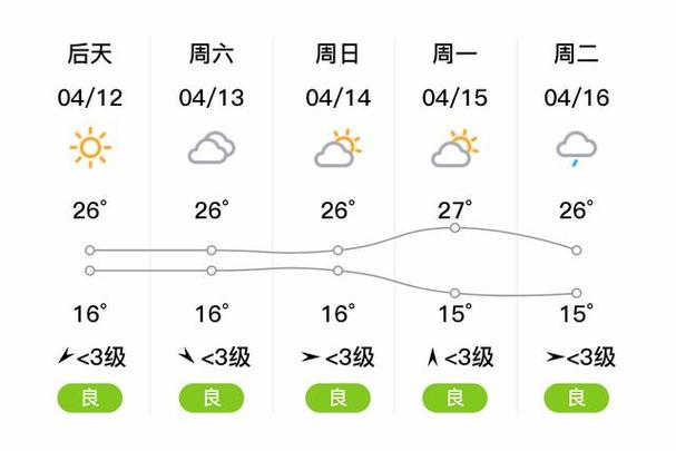 舞钢天气预报/漯河天气预报-第3张图片 舞钢天气预报/漯河天气预报-第3张图片