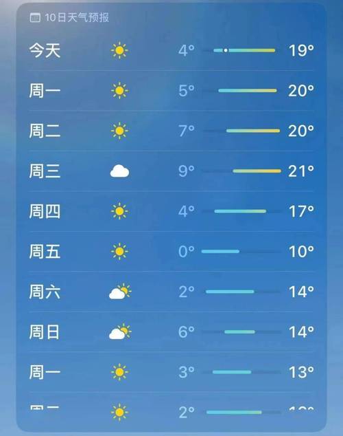 关于“江苏泰州天气预报”你可能想知道-第1张图片 关于“江苏泰州天气预报”你可能想知道-第1张图片