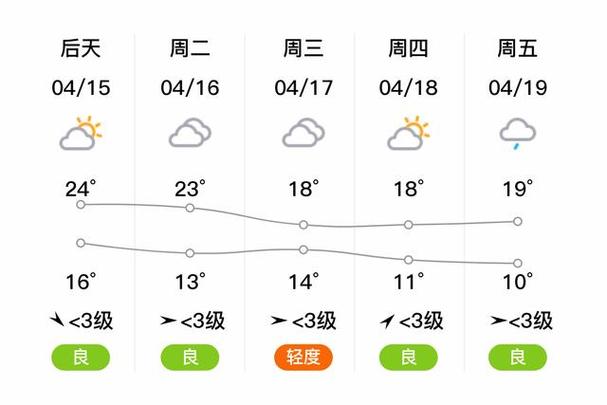 关于“江苏泰州天气预报”你可能想知道-第3张图片 关于“江苏泰州天气预报”你可能想知道-第3张图片