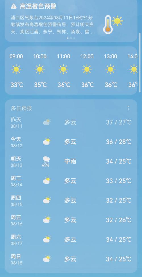 关于“江苏泰州天气预报”你可能想知道-第4张图片 关于“江苏泰州天气预报”你可能想知道-第4张图片