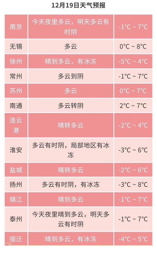 关于“江苏泰州天气预报”你可能想知道-第7张图片 关于“江苏泰州天气预报”你可能想知道-第7张图片