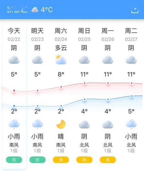 关于“宣城天气”你可能想知道-第4张图片 关于“宣城天气”你可能想知道-第4张图片