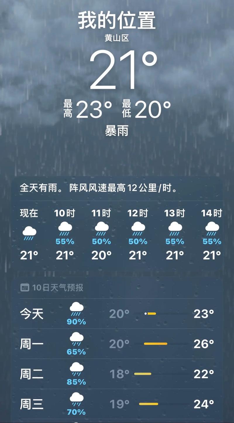 关于“宣城天气”你可能想知道-第8张图片 关于“宣城天气”你可能想知道-第8张图片