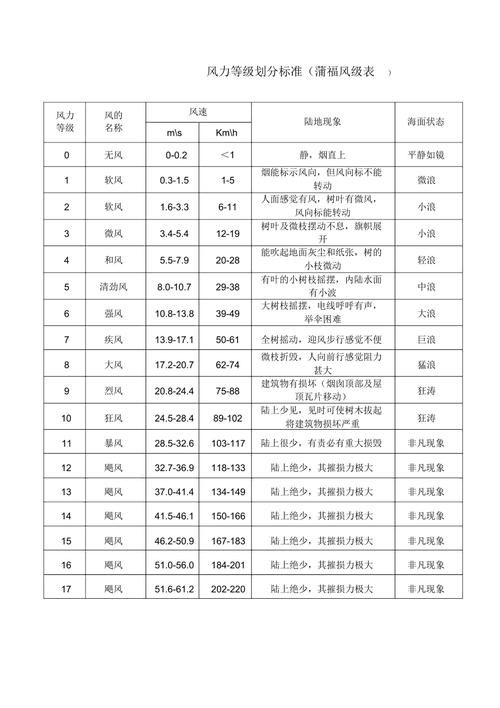 【庆阳天气/陕西庆阳天气】