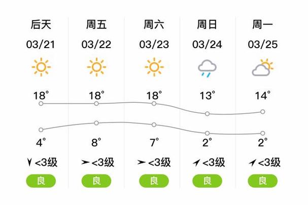 【庆阳天气/陕西庆阳天气】-第3张图片 【庆阳天气/陕西庆阳天气】-第3张图片