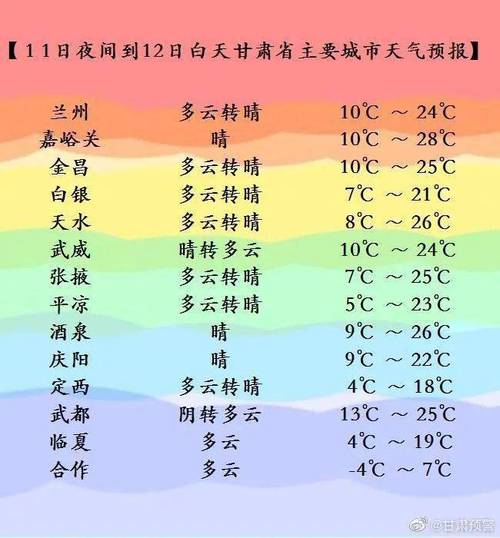 【庆阳天气/陕西庆阳天气】-第5张图片 【庆阳天气/陕西庆阳天气】-第5张图片