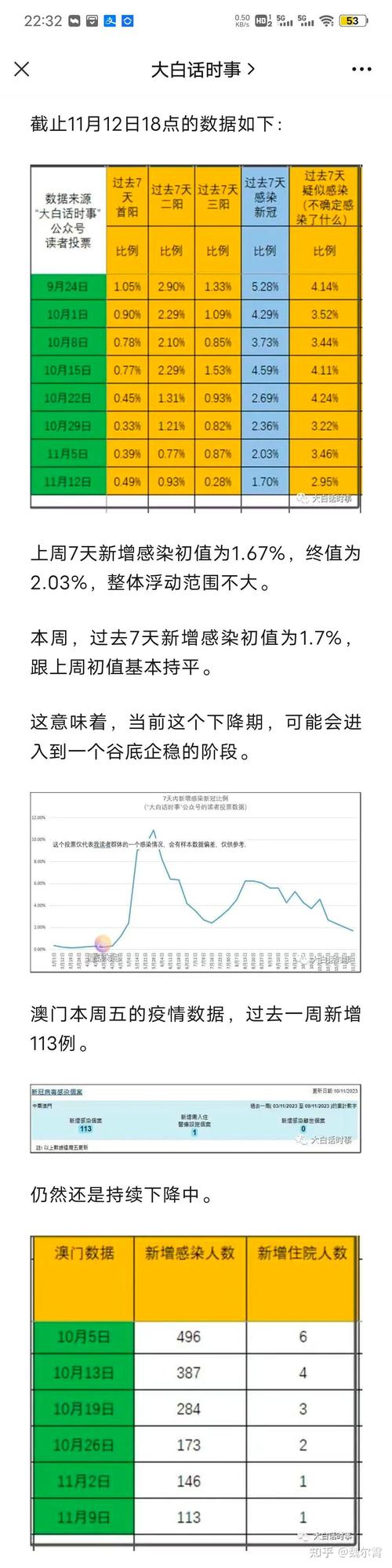 【新冠疫情预测/新冠 预测】-第5张图片 【新冠疫情预测/新冠 预测】-第5张图片