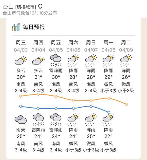 【天台天气预报/天台天气预报40天】