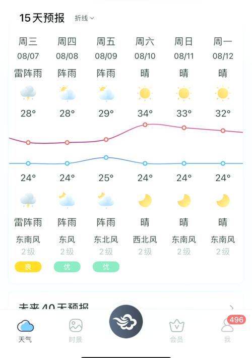 【天台天气预报/天台天气预报40天】-第3张图片 【天台天气预报/天台天气预报40天】-第3张图片