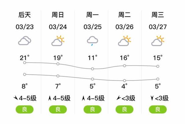 海阳一周天气,海阳天气天气-第2张图片 海阳一周天气,海阳天气天气-第2张图片