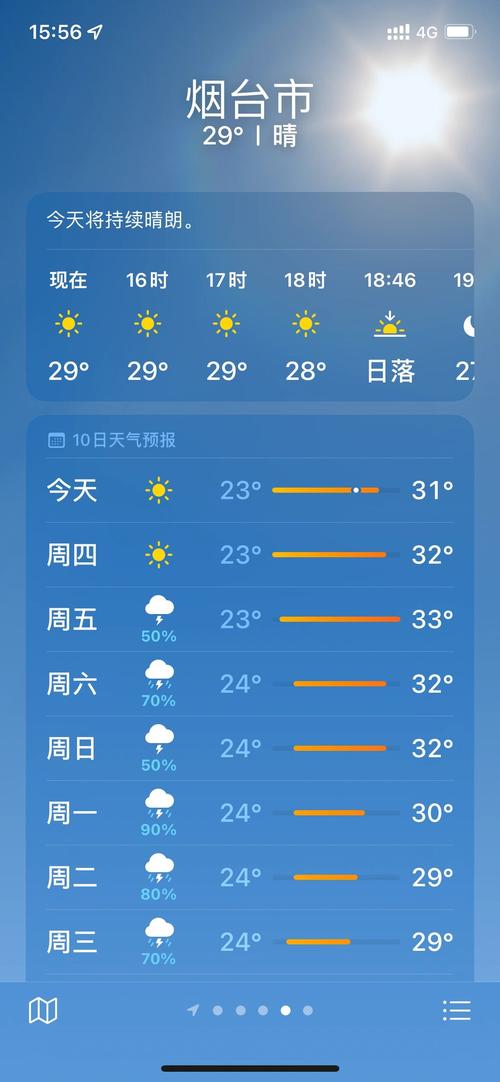 海阳一周天气,海阳天气天气-第6张图片 海阳一周天气,海阳天气天气-第6张图片
