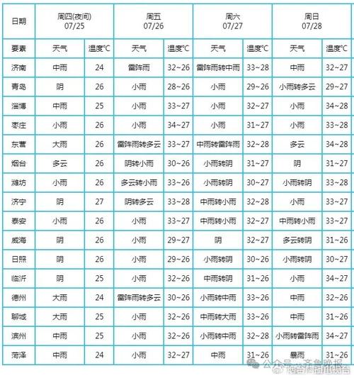 海阳一周天气,海阳天气天气-第8张图片 海阳一周天气,海阳天气天气-第8张图片