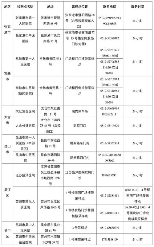 苏州疫情最新消息,苏州疫情最新消息今天新增病例-第6张图片 苏州疫情最新消息,苏州疫情最新消息今天新增病例-第6张图片