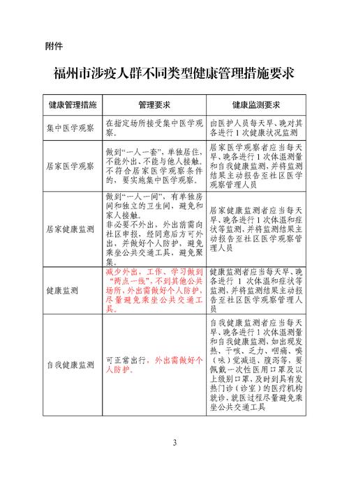苏州疫情最新消息,苏州疫情最新消息今天新增病例-第7张图片 苏州疫情最新消息,苏州疫情最新消息今天新增病例-第7张图片