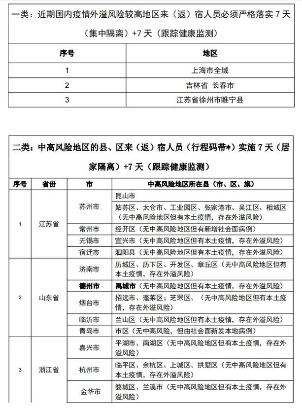 关于“安徽虾疫情”你可能想知道-第4张图片 关于“安徽虾疫情”你可能想知道-第4张图片