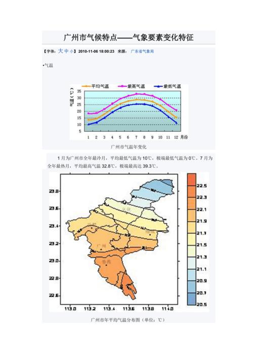 广州天气情况/今天广州天气情况-第1张图片 广州天气情况/今天广州天气情况-第1张图片