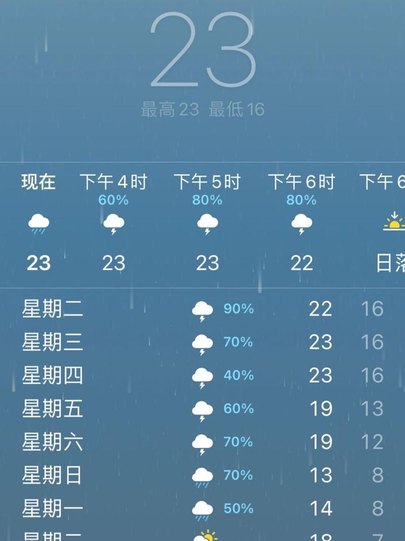 江西赣州天气预报/江西赣州天气预报7天