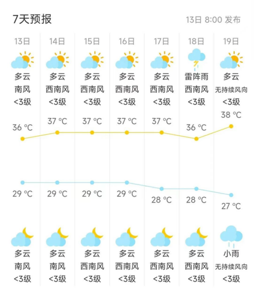 江西赣州天气预报/江西赣州天气预报7天-第2张图片 江西赣州天气预报/江西赣州天气预报7天-第2张图片