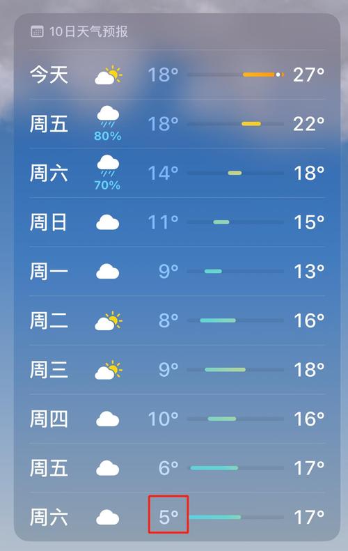 江西赣州天气预报/江西赣州天气预报7天-第7张图片 江西赣州天气预报/江西赣州天气预报7天-第7张图片