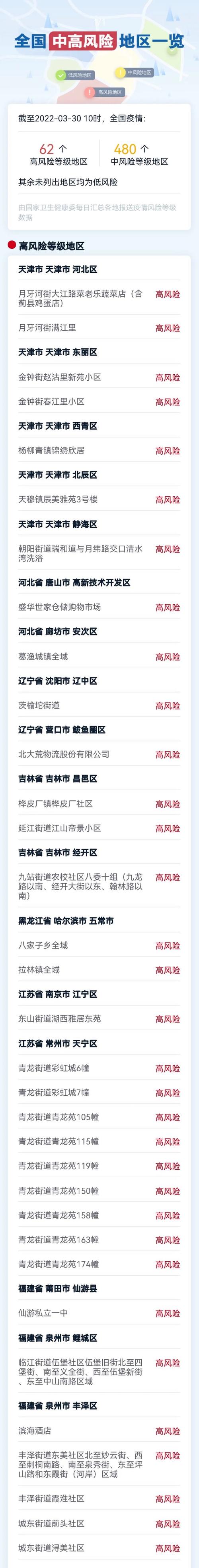 全国疫情最新消息/全国疫情最新消息哪省最严重-第5张图片 全国疫情最新消息/全国疫情最新消息哪省最严重-第5张图片