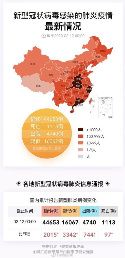 全国疫情最新消息/全国疫情最新消息哪省最严重-第10张图片 全国疫情最新消息/全国疫情最新消息哪省最严重-第10张图片