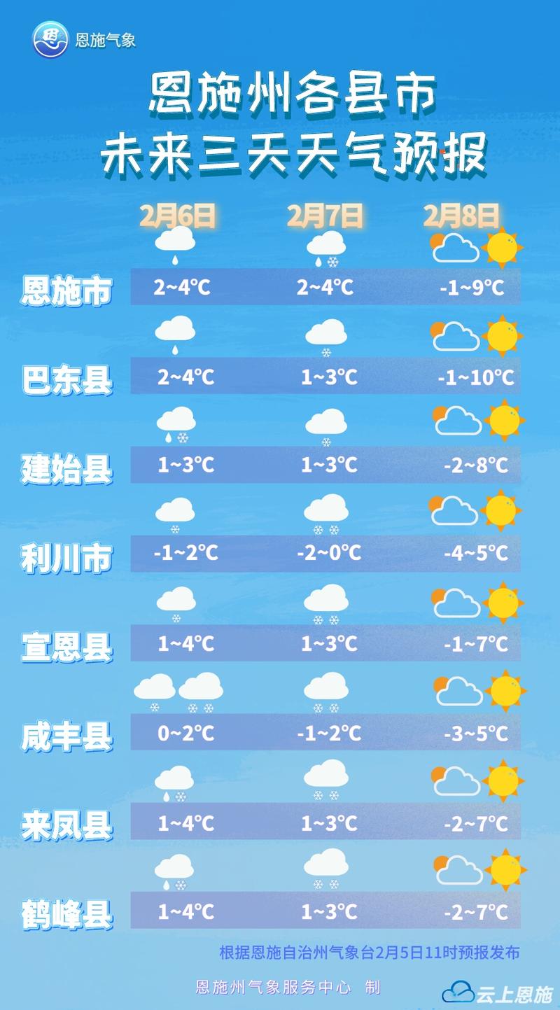 恩施一周天气-恩施一周天气预报15天查询-第1张图片 恩施一周天气-恩施一周天气预报15天查询-第1张图片