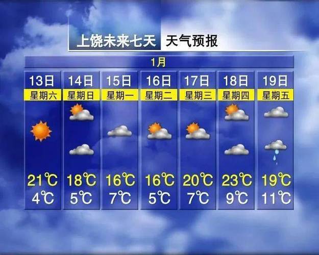 上饶天气预报-上饶天气预报一周7天-第6张图片 上饶天气预报-上饶天气预报一周7天-第6张图片