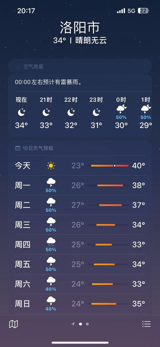 【洛阳市天气预报/河南省洛阳市天气预报】-第3张图片 【洛阳市天气预报/河南省洛阳市天气预报】-第3张图片
