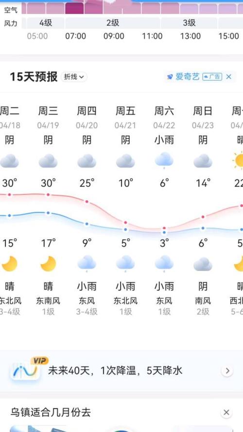 【洛阳市天气预报/河南省洛阳市天气预报】-第2张图片 【洛阳市天气预报/河南省洛阳市天气预报】-第2张图片