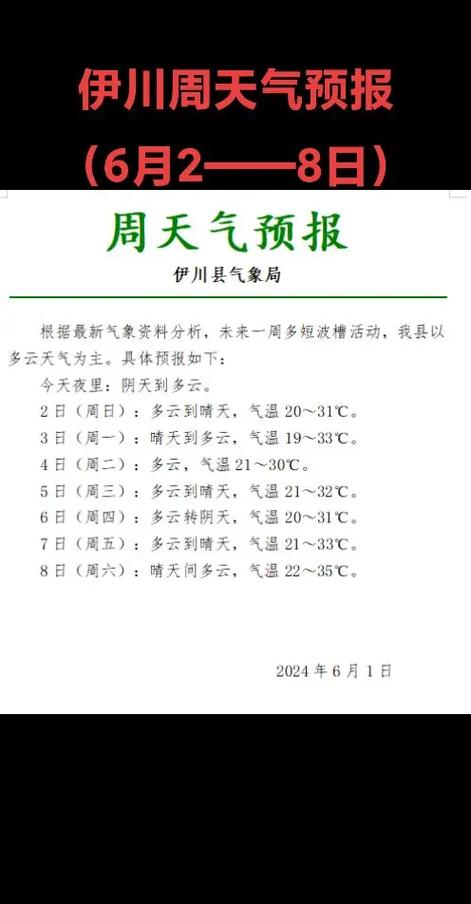 【洛阳市天气预报/河南省洛阳市天气预报】-第4张图片 【洛阳市天气预报/河南省洛阳市天气预报】-第4张图片