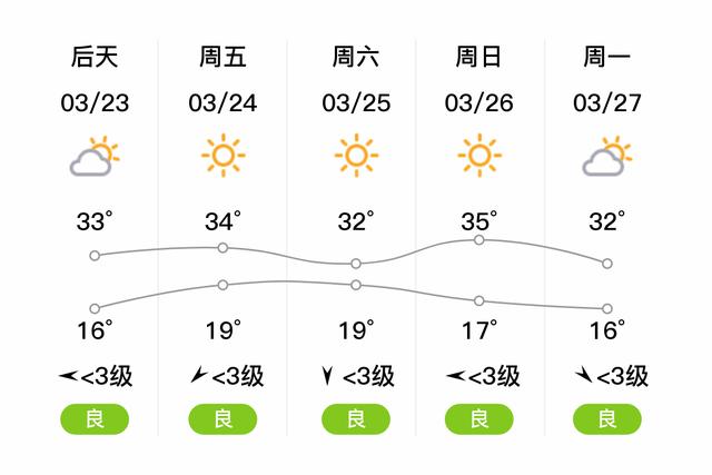 西双版纳一周天气/云南2月份平均气温多少度-第2张图片 西双版纳一周天气/云南2月份平均气温多少度-第2张图片