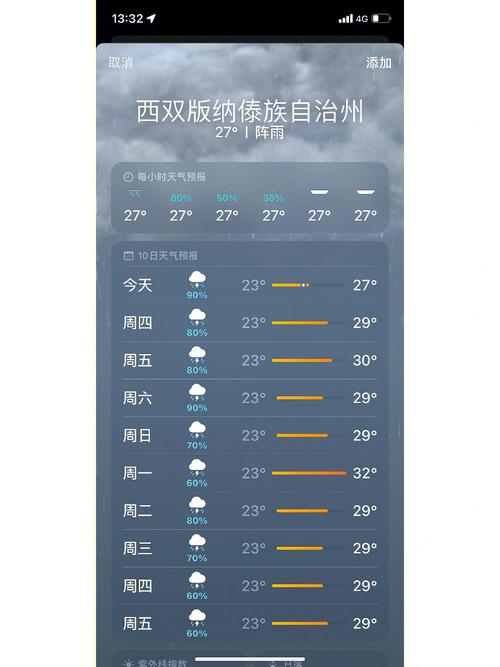 西双版纳一周天气/云南2月份平均气温多少度-第5张图片 西双版纳一周天气/云南2月份平均气温多少度-第5张图片
