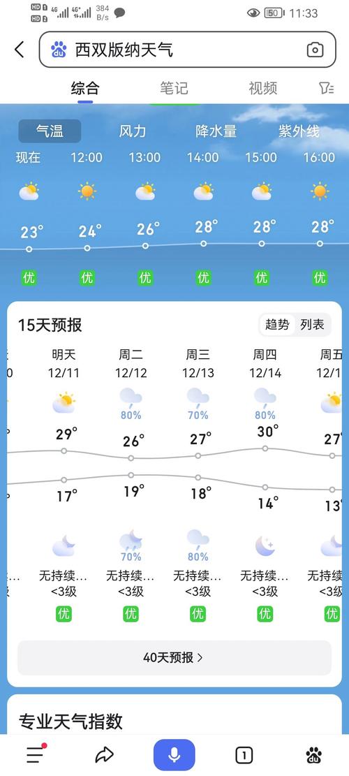 西双版纳一周天气/云南2月份平均气温多少度-第4张图片 西双版纳一周天气/云南2月份平均气温多少度-第4张图片