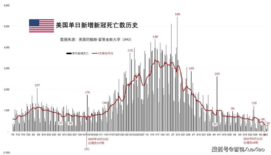 疫情可能导致20万美国人死亡，美国疫情会死100万人吗-第5张图片