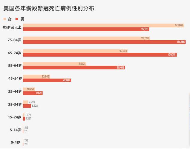 疫情可能导致20万美国人死亡，美国疫情会死100万人吗-第6张图片