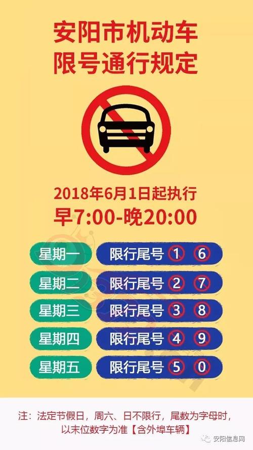 安阳限行范围-安阳限行标准