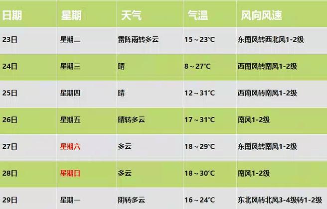 关于“保定天气预报查询”你可能想知道-第2张图片 关于“保定天气预报查询”你可能想知道-第2张图片