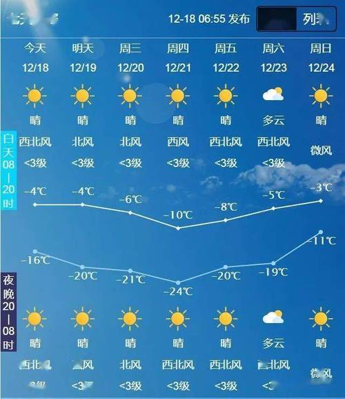 关于“保定天气预报查询”你可能想知道-第8张图片 关于“保定天气预报查询”你可能想知道-第8张图片