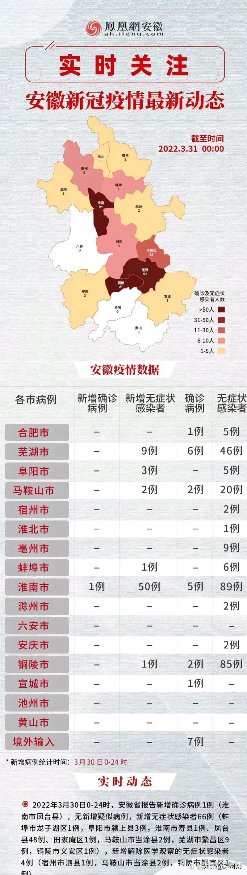 安徽21疫情,安徽 疫情 2021-第6张图片 安徽21疫情,安徽 疫情 2021-第6张图片