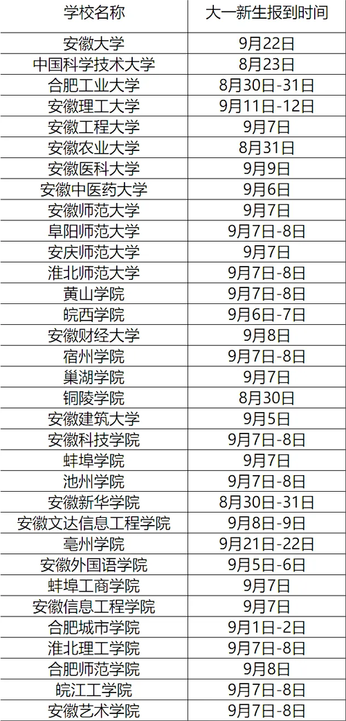 安徽21疫情,安徽 疫情 2021-第7张图片 安徽21疫情,安徽 疫情 2021-第7张图片
