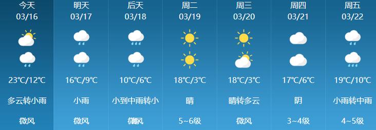 杭州天气预报查询，今天杭州天气预报查询-第4张图片