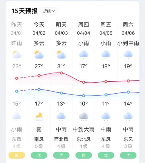 【三门峡天气预报一周/三门峡天气预报实时】-第3张图片 【三门峡天气预报一周/三门峡天气预报实时】-第3张图片