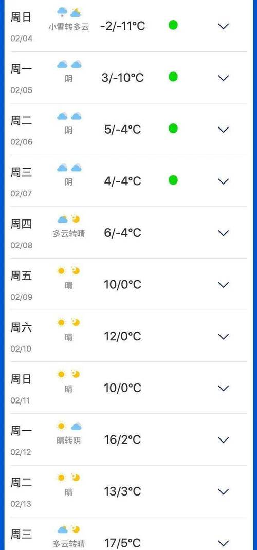 【三门峡天气预报一周/三门峡天气预报实时】-第5张图片 【三门峡天气预报一周/三门峡天气预报实时】-第5张图片