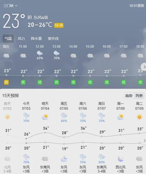 【三门峡天气预报一周/三门峡天气预报实时】-第7张图片 【三门峡天气预报一周/三门峡天气预报实时】-第7张图片