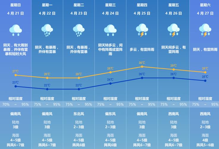 【澳门的天气预报/明天澳门的天气预报】-第4张图片 【澳门的天气预报/明天澳门的天气预报】-第4张图片