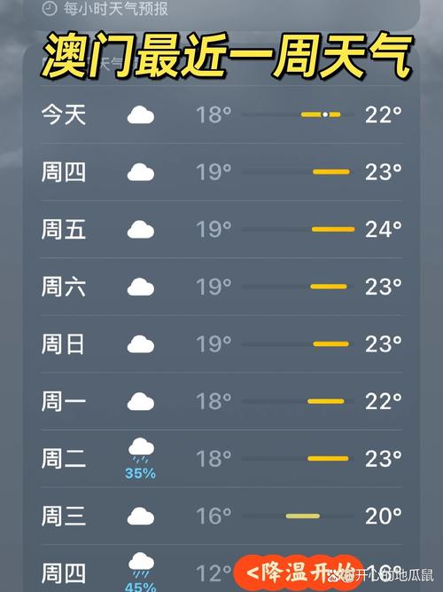 【澳门的天气预报/明天澳门的天气预报】-第6张图片 【澳门的天气预报/明天澳门的天气预报】-第6张图片