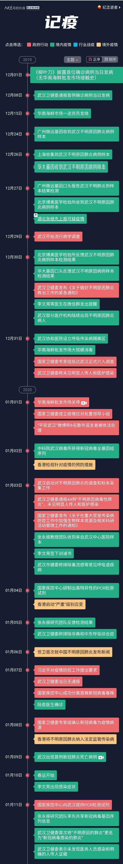 2019疫情全国-2019年全国疫情-第1张图片 2019疫情全国-2019年全国疫情-第1张图片